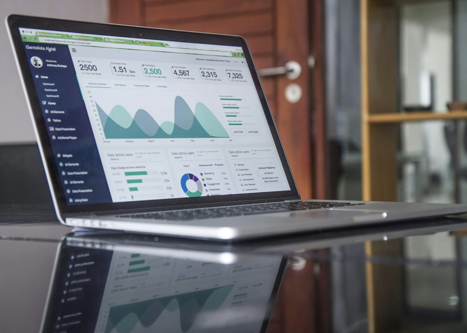 Data-driven hyper-local targeting — analytics dashboard for Chennai campaigns